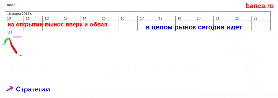 Стратегия по ртс на открытии 18 марта.... (прощай рашка-ммвб)