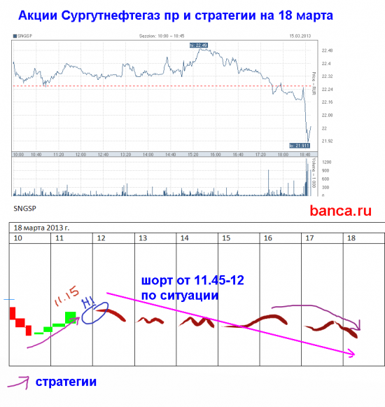 Ведмеды на 18 марта