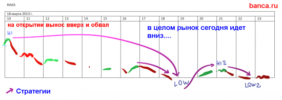 Мои стратегии от 18 марта (РТС+фьюч на eur/$)