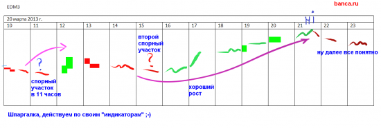 Eur/USd: Кто вниз, а кто по дрова