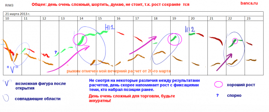 Моя стратегия по ртс на 21.03 (полностью)