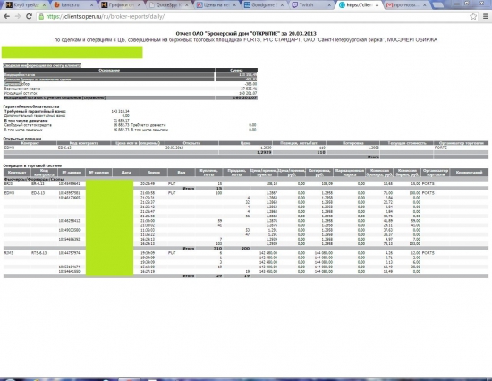 Отчет клиента (вчерашние торги 20.03)