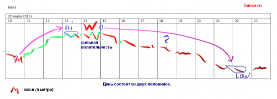 Мои стратегии на 22.03 (eur/usd, rim3)