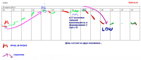 Мои стратегии на 22.03 (eur/usd, rim3)