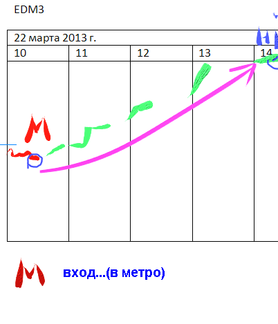 Моя стратегия по евробаку на 22.03