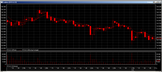 RIM3, EDM3 на 22.03