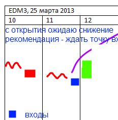 EUR/USD на 25 марта или "разгоняем депозит" самостоятельно