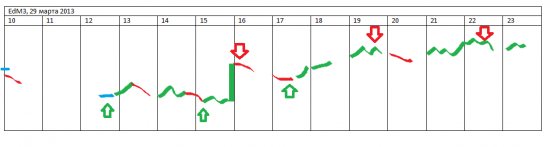 Ловим свечу на Eur/usd