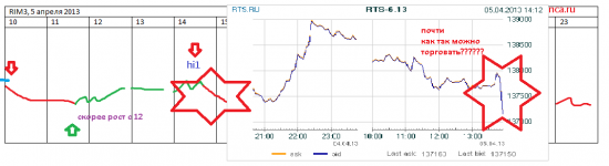 рим3: назад в д888мо