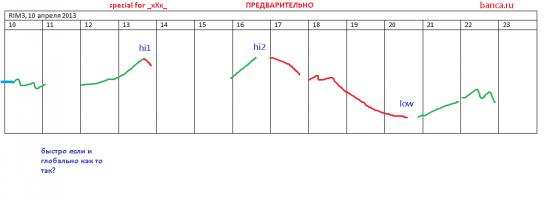 Злой итальянец