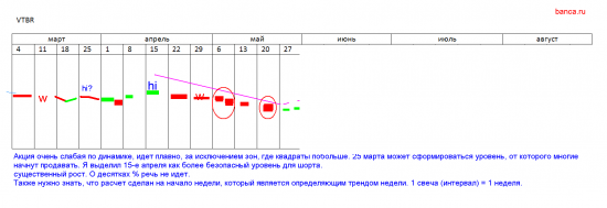 А у меня есть расчеты по всему рынку, а у Вас?