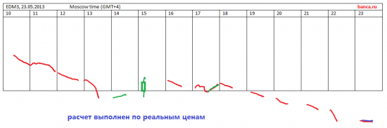 Космос... про рынок