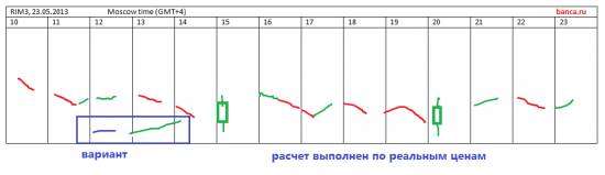 Космос... про рынок