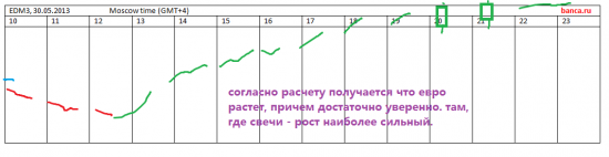 свежие сценарии