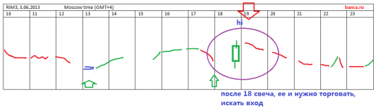 итоги за третье июня (со скриншотами) добавлено 4.06.2013