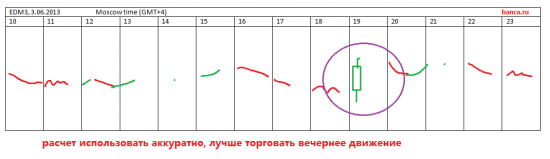 итоги за третье июня (со скриншотами) добавлено 4.06.2013