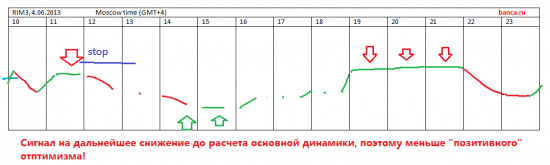 Ломаем стратегию по ри (пробуем еще немного заработать)