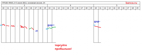 Как откроемся завтра (исправлен линк)+на сегодня немного