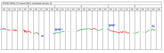 Главное, что сегодня все-таки был гэп вниз