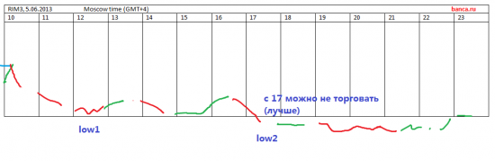 Главное, что сегодня все-таки был гэп вниз