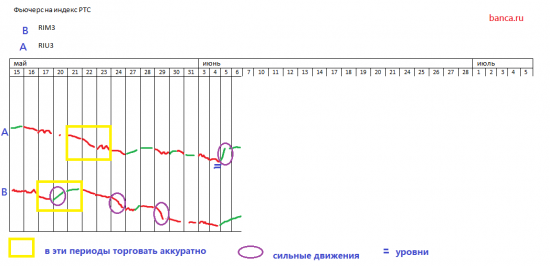 РИ на июнь