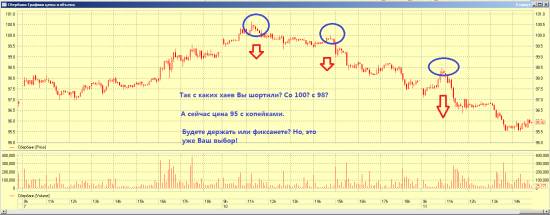 Сбербанк промежуточные итоги