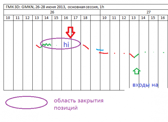 Покупаю ГМК