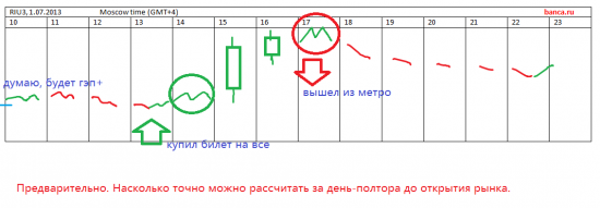 РТС - как откроемся в понедельник - стратегия