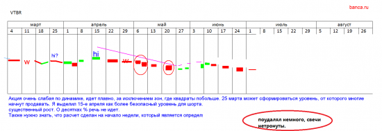 Отдам в надежные руки недорого