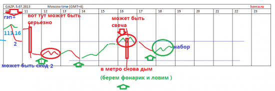 GAZP - халявный газ в каждую хату