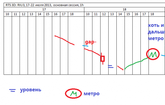 МЕТРО 2 (ри)