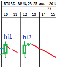 РТС (RIU3) 23.07