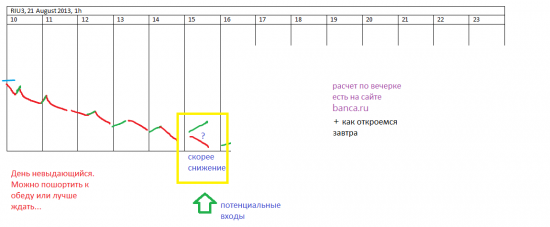 π RTS (riu3) на 21 августа +