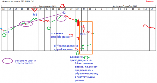 π Просто куем деньги на рынке (обзор стратегий RI и EUR/USD)