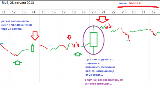 π Просто куем деньги на рынке (обзор стратегий RI и EUR/USD)