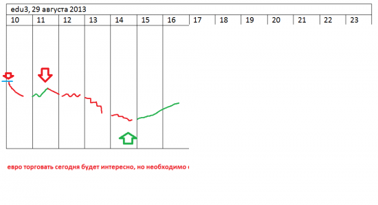 π Просто куем деньги на рынке (обзор стратегий RI и EUR/USD)