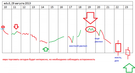 π отработавшие стратегии за 29-е