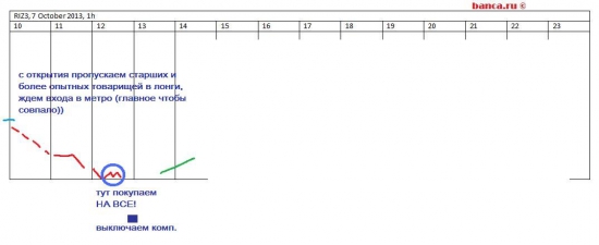 π В помощь ЛЧИ 2013 - фьючерс на индекс РТС (RIZ3) на 7 октября