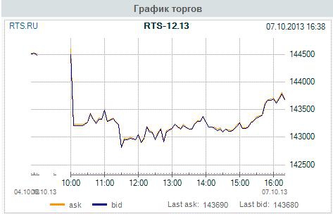 π ртс (кто в поезде) и ЛЧИ 2013