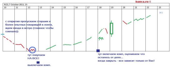 π ртс (кто в поезде) и ЛЧИ 2013