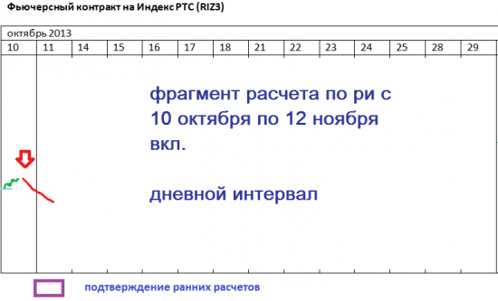 π ртс: расчет RIZ3 по дневному интервалу по 12 ноября...