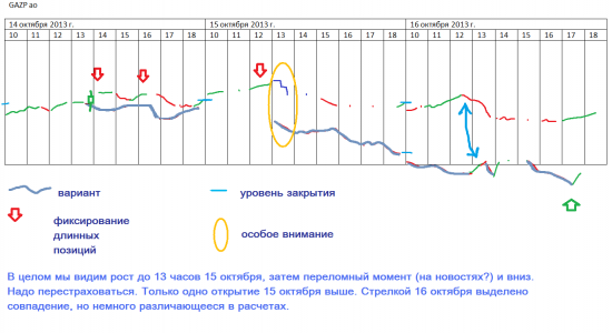 π gazp (без фотошопа)