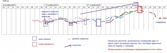 π как заработали мои инвесторы