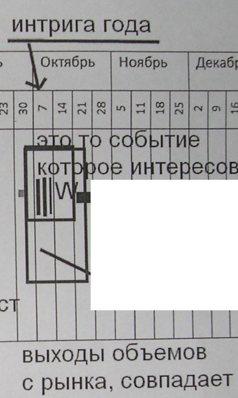 π роснефть на этой неделе, раздают всем))