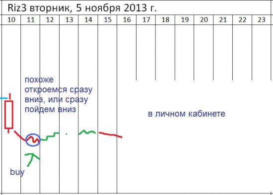 π фРТС (riz3) на 5 ноября