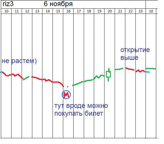 π римка на 6 ноября