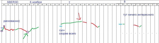 π сбер ао (6-8 ноября)