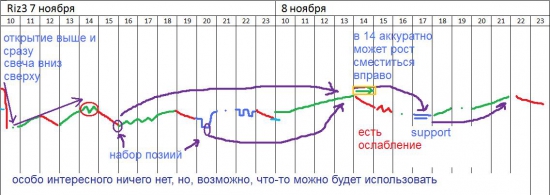 π фРТС (riz3) на 7-8.11 +открыто все