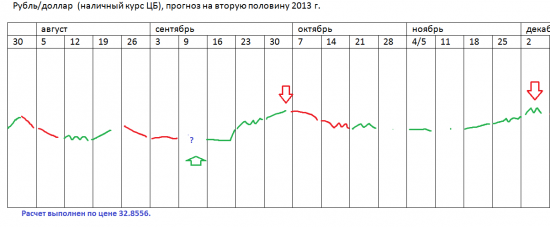 π Доллар США - когда кризис