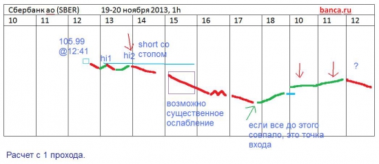 π SBER ао 19-20 ноября (часовик)